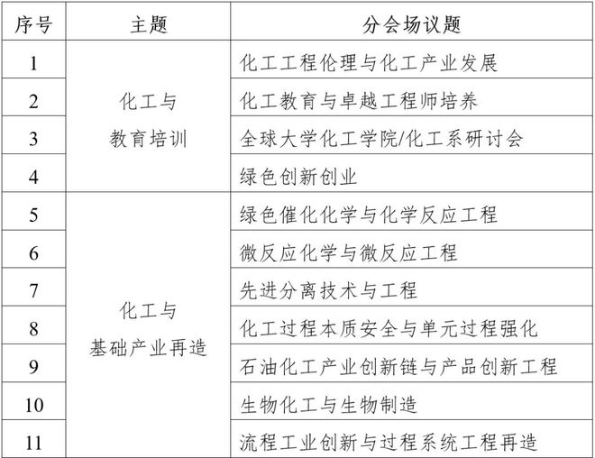 关于举办2025第12届世界化学工程大会暨第21届亚太化工联盟大会的通知（第一轮）(图1)