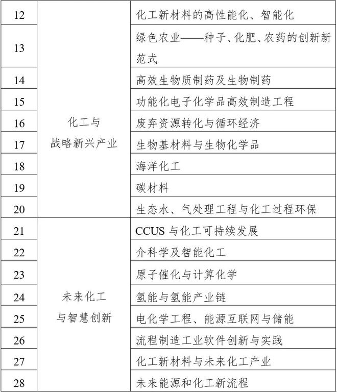 关于举办2025第12届世界化学工程大会暨第21届亚太化工联盟大会的通知（第一轮）(图2)