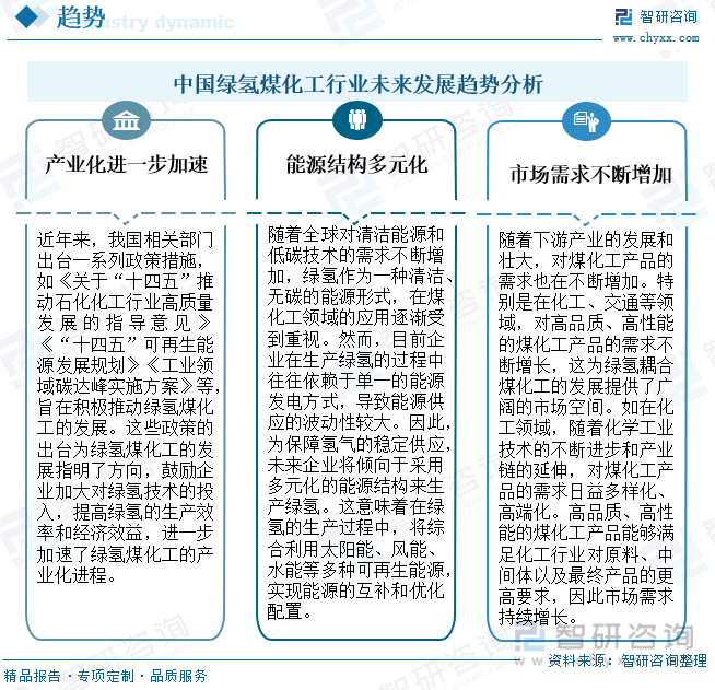 2024年中国绿氢煤化工行业发展现状：在政策的加持下绿氢煤化工产业化有望加速[图](图6)