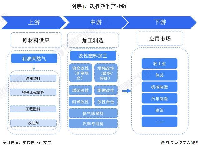 2024年中国改性塑料行业上游影响分析 上游价格震荡下跌为塑料改性带来机遇【组图】(图1)