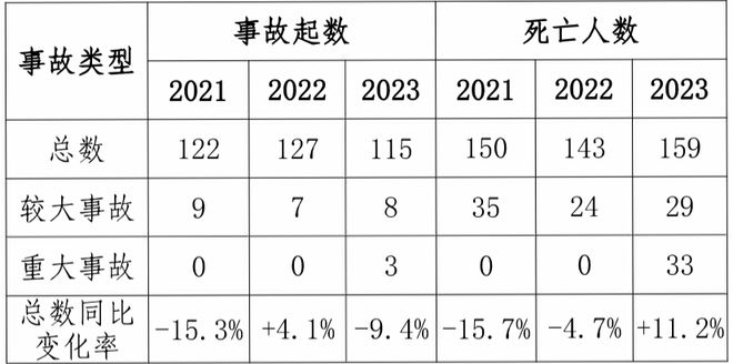 今年已发生12起化工事故！24死9伤(图12)