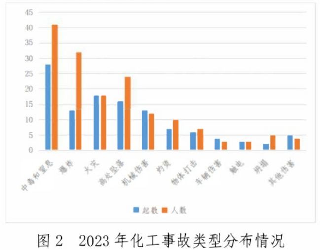 今年已发生12起化工事故！24死9伤(图13)