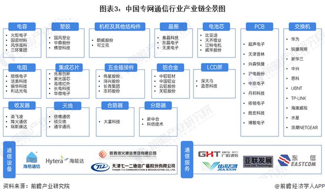 预见2024：《2024年中国专网通信行业全景图谱》(附市场规模、竞争格局和发展前景等)(图3)