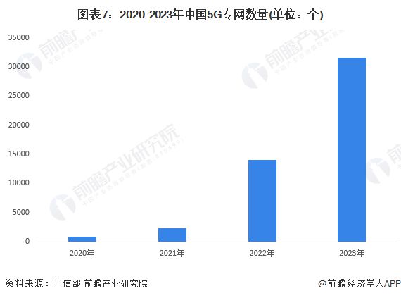 预见2024：《2024年中国专网通信行业全景图谱》(附市场规模、竞争格局和发展前景等)(图7)