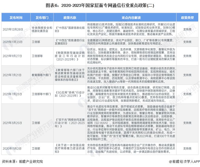 预见2024：《2024年中国专网通信行业全景图谱》(附市场规模、竞争格局和发展前景等)(图6)