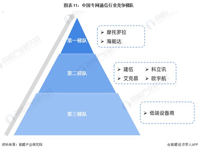预见2024：《2024年中国专网通信行业全景图谱》(附市场规模、竞争格局和发展前景等)(图11)