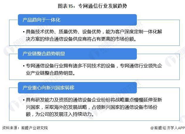 预见2024：《2024年中国专网通信行业全景图谱》(附市场规模、竞争格局和发展前景等)(图15)
