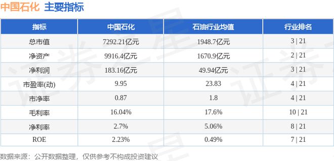 中国石化(600028)6月17日主力资金净买入137313万元(图3) 中国石化(600028)6月17日主力资金净买入137313万元(图3)
