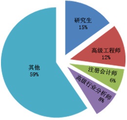 2024年化工胶市场需求调研(图1)