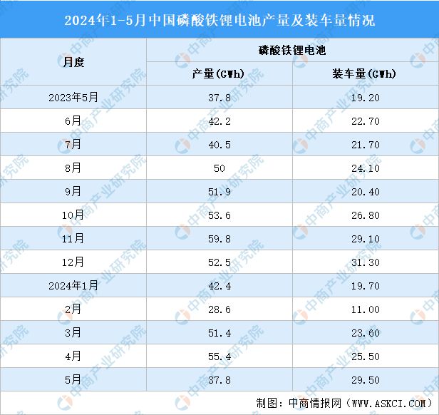 2024年1-5月中国磷化工产业运行情况：磷矿石市场价格上涨(图5)