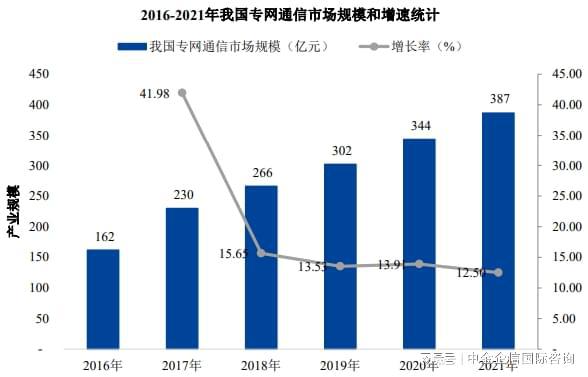 2024年中国专网通信产业发展环境及市场综合分析-中金企信发布(图1)