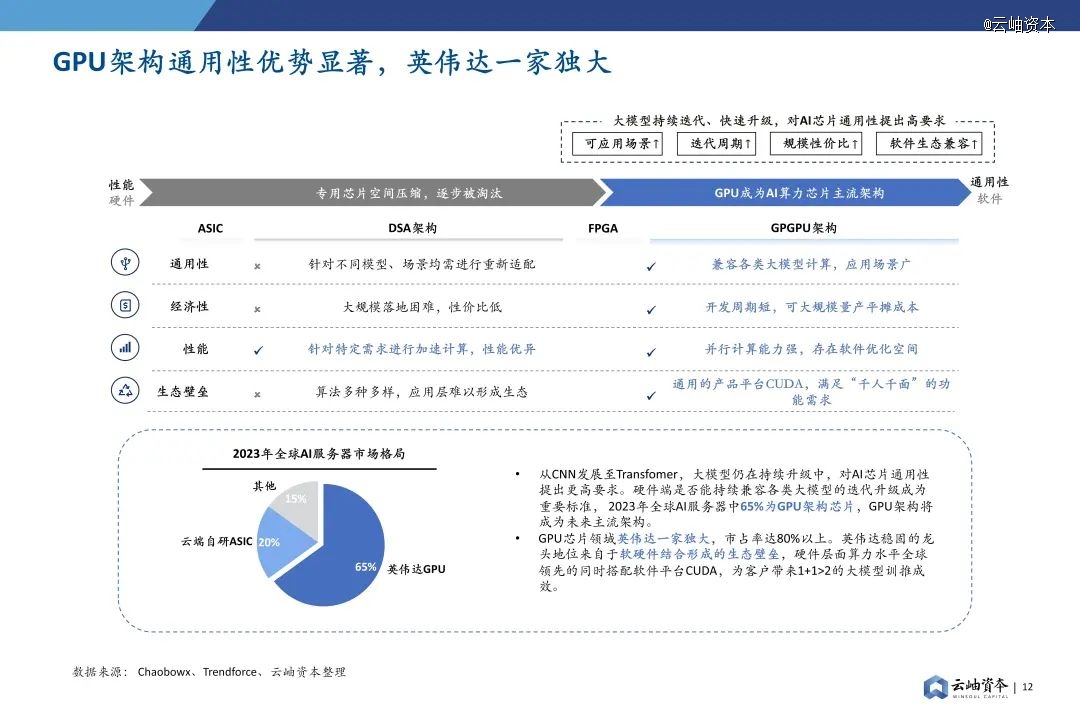 2024年中国半导体投资深度分析与展望(图9) 2024年中国半导体投资深度分析与展望(图9)