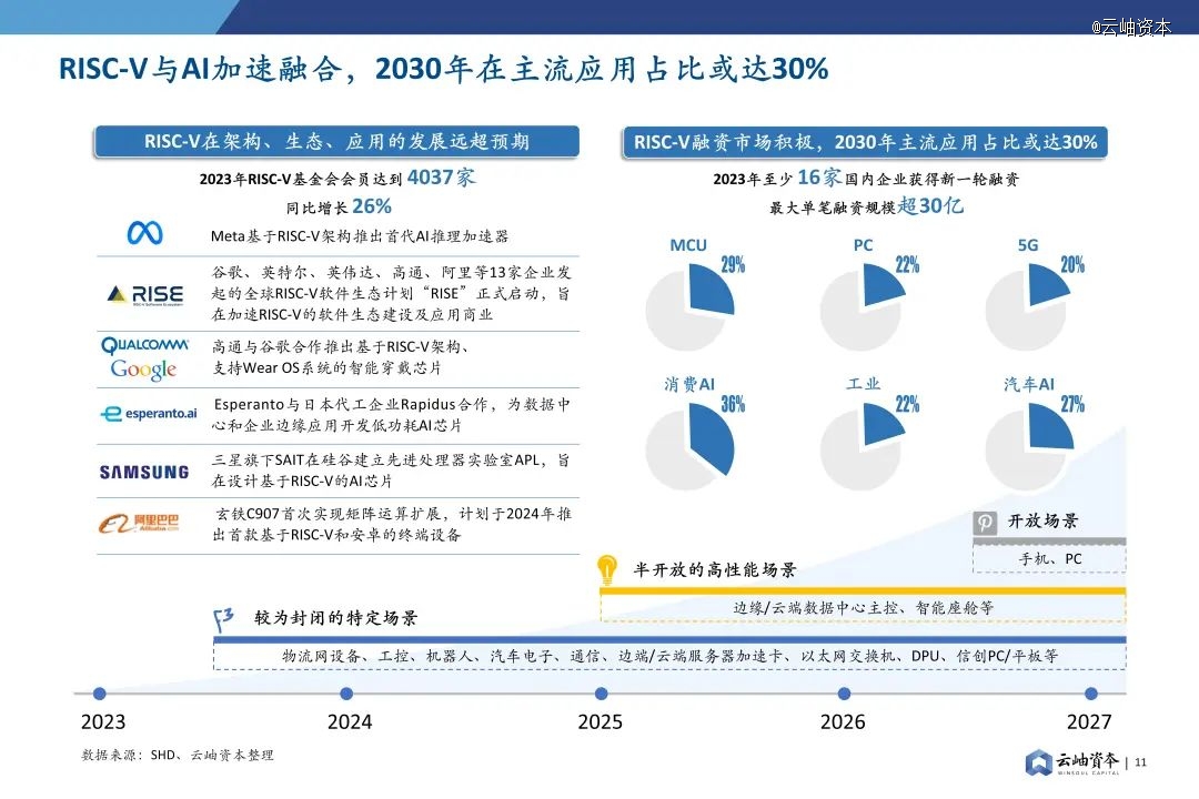 2024年中国半导体投资深度分析与展望(图8) 2024年中国半导体投资深度分析与展望(图8)