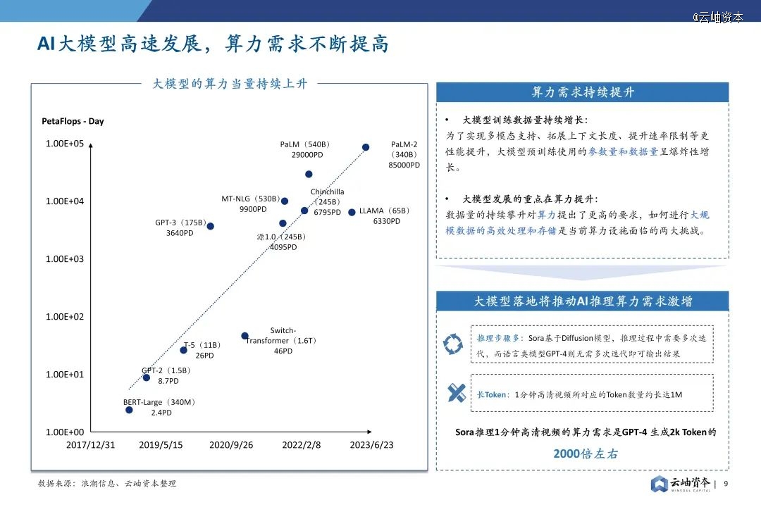2024年中国半导体投资深度分析与展望(图6) 2024年中国半导体投资深度分析与展望(图6)
