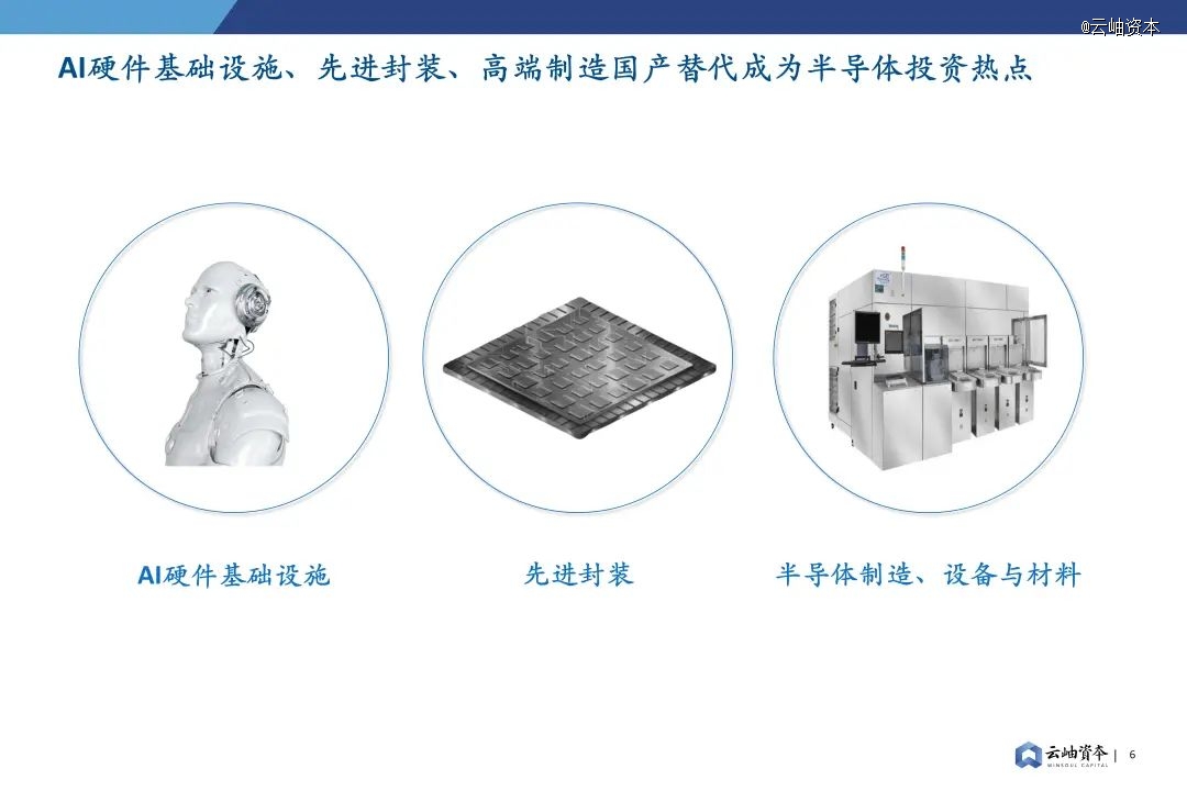 2024年中国半导体投资深度分析与展望(图5) 2024年中国半导体投资深度分析与展望(图5)