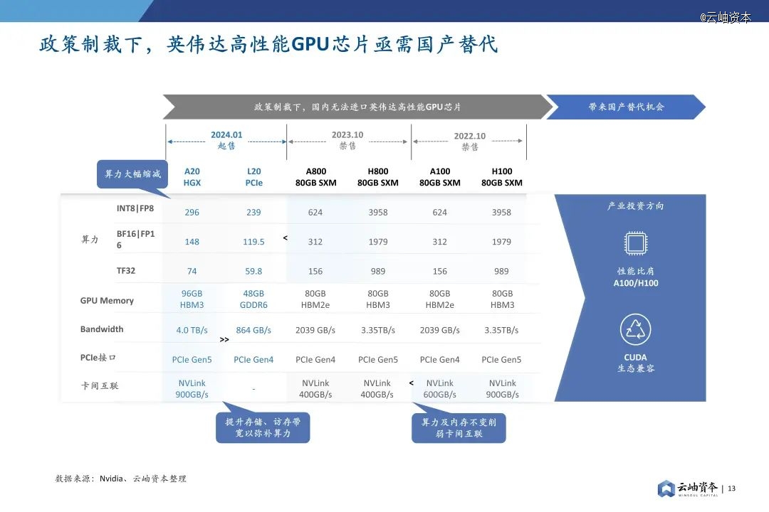 2024年中国半导体投资深度分析与展望(图10) 2024年中国半导体投资深度分析与展望(图10)