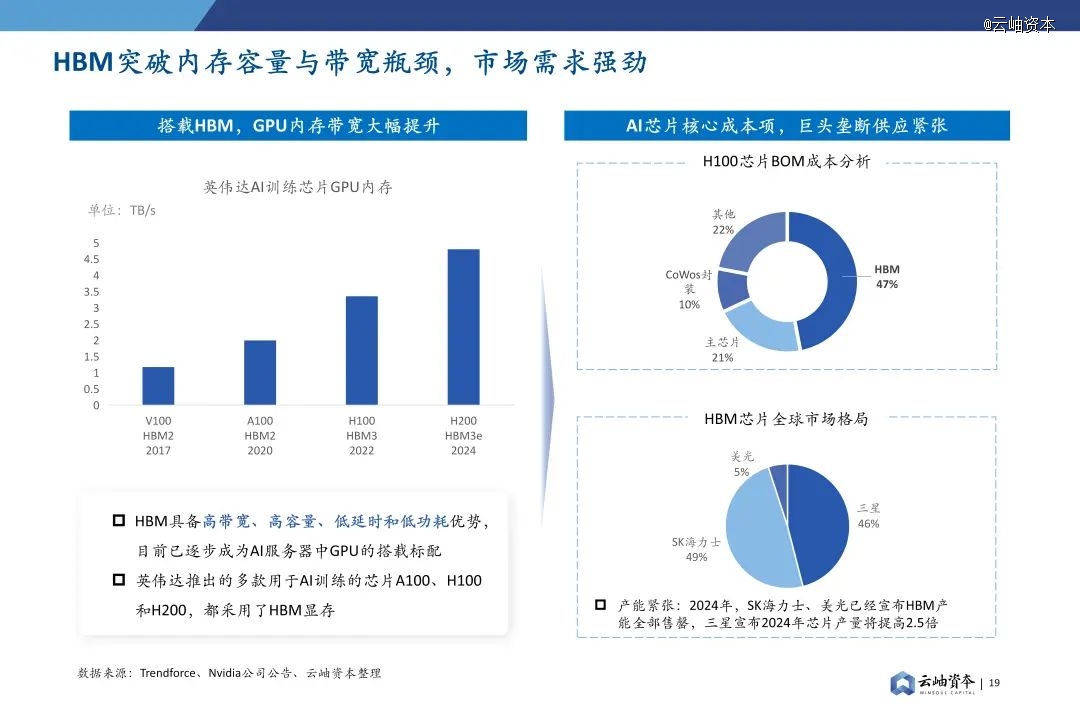 2024年中国半导体投资深度分析与展望(图15) 2024年中国半导体投资深度分析与展望(图15)