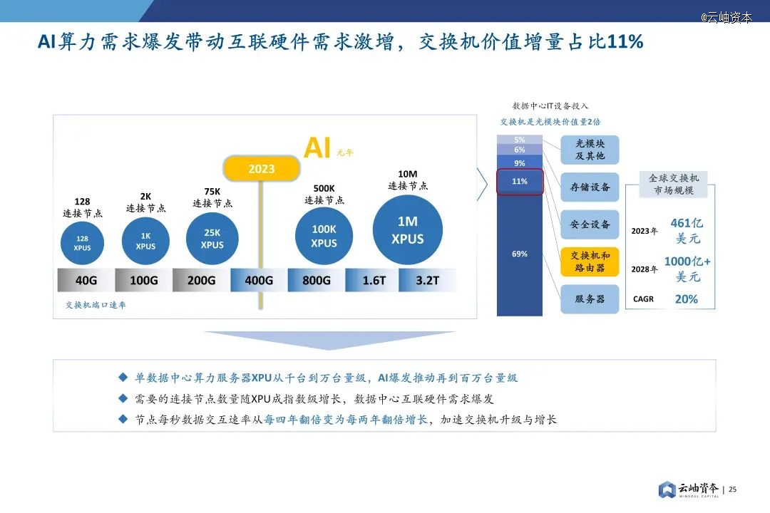 2024年中国半导体投资深度分析与展望(图20) 2024年中国半导体投资深度分析与展望(图20)