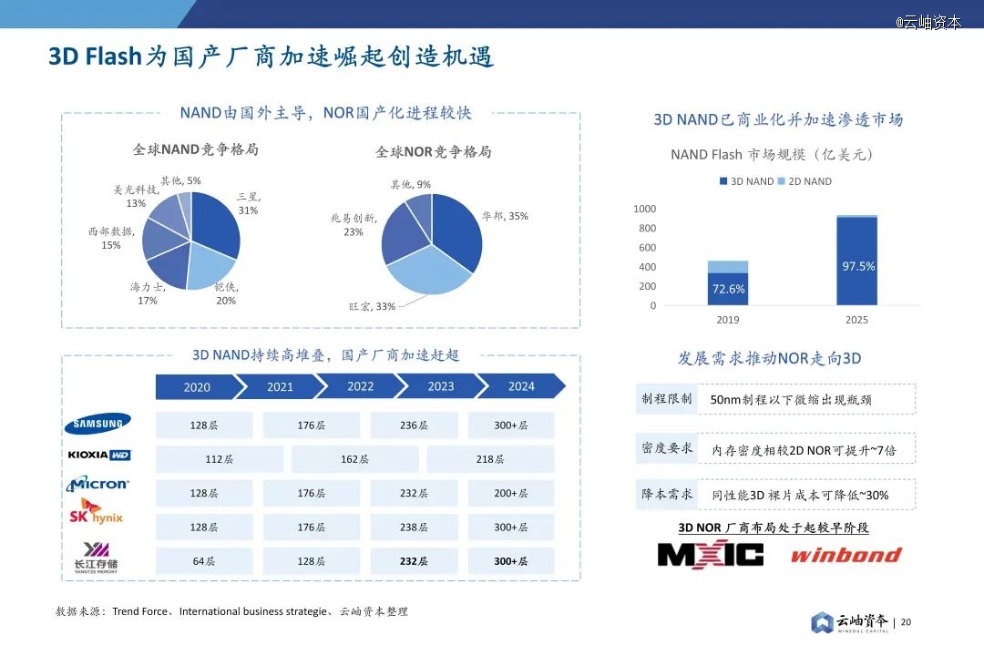 2024年中国半导体投资深度分析与展望(图16) 2024年中国半导体投资深度分析与展望(图16)