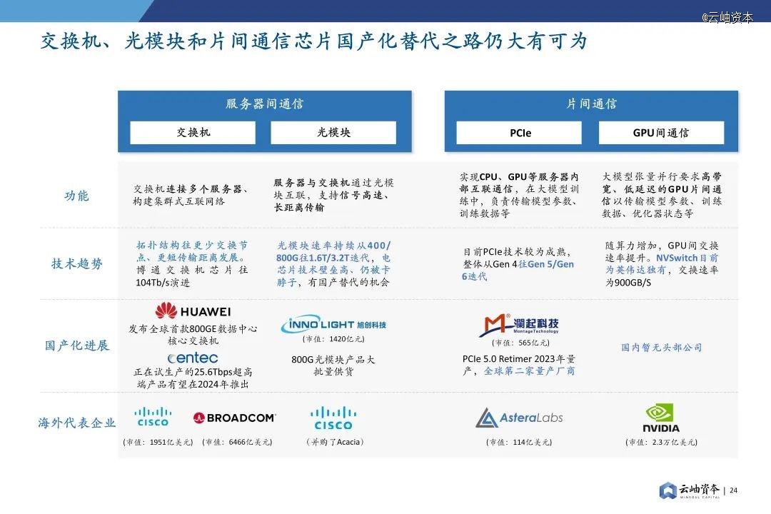 2024年中国半导体投资深度分析与展望(图19) 2024年中国半导体投资深度分析与展望(图19)