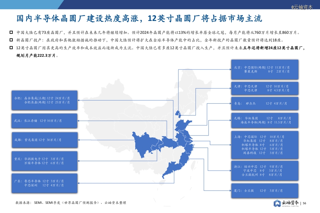 2024年中国半导体投资深度分析与展望(图42) 2024年中国半导体投资深度分析与展望(图42)