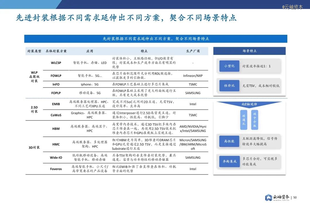 2024年中国半导体投资深度分析与展望(图36) 2024年中国半导体投资深度分析与展望(图36)