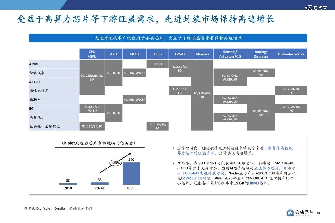 2024年中国半导体投资深度分析与展望(图37) 2024年中国半导体投资深度分析与展望(图37)