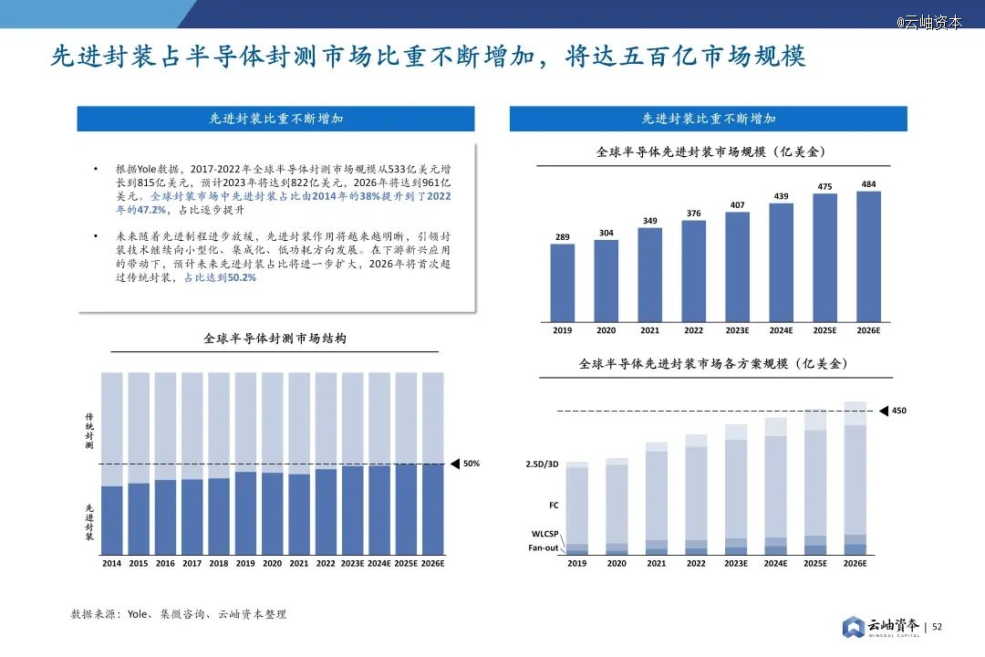 2024年中国半导体投资深度分析与展望(图38) 2024年中国半导体投资深度分析与展望(图38)