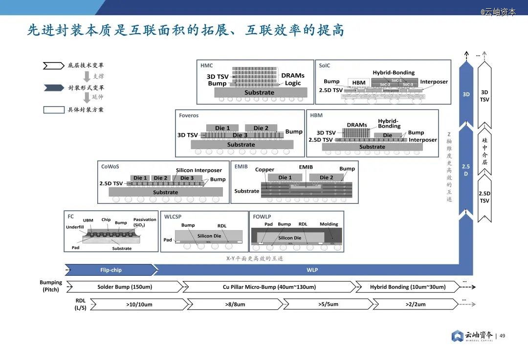 2024年中国半导体投资深度分析与展望(图35) 2024年中国半导体投资深度分析与展望(图35)