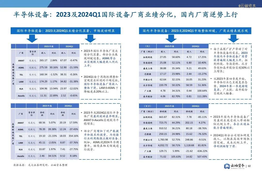 2024年中国半导体投资深度分析与展望(图46) 2024年中国半导体投资深度分析与展望(图46)