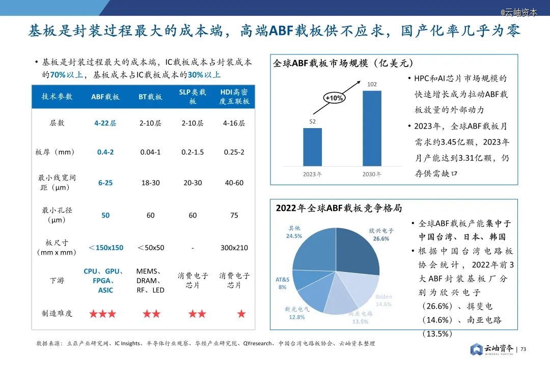 2024年中国半导体投资深度分析与展望(图59) 2024年中国半导体投资深度分析与展望(图59)