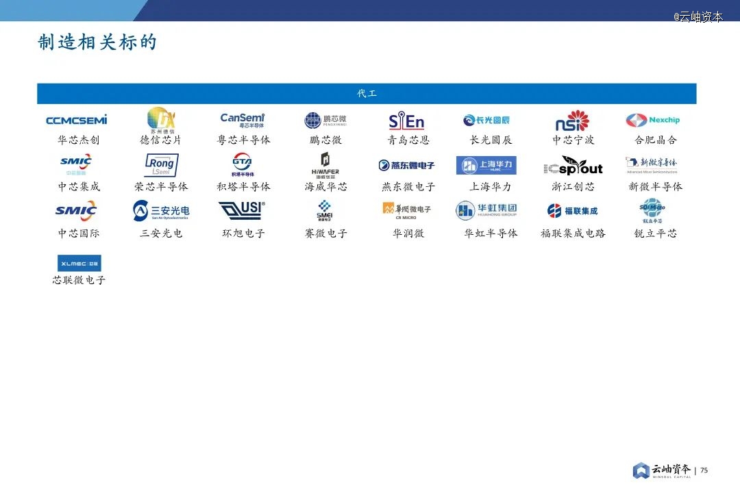 2024年中国半导体投资深度分析与展望(图61) 2024年中国半导体投资深度分析与展望(图61)