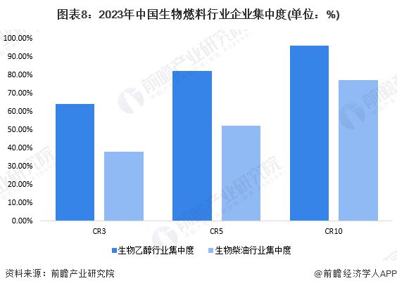 2024年中国十大最具潜力生物燃料公司：政策频出“地沟油”借势腾飞专家称短期内产量供不应求(图20)