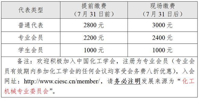 2024化工装备安全智能与全面工程教育论坛暨中国化工学会机械专业委员会年会通知(图1) 2024化工装备安全智能与全面工程教育论坛暨中国化工学会机械专业委员会年会通知(图1)