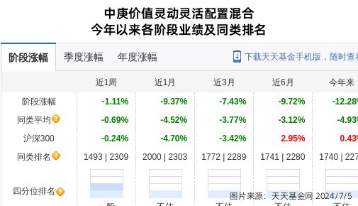 深科达连跌5天中庚基金旗下1只基金位列前十大股东(图1)