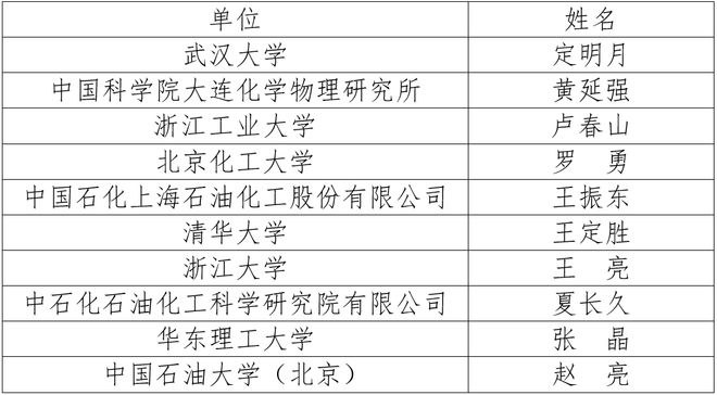 2024年中国化工学会“应星”青年论坛第二轮通知(图1)