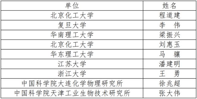 2024年中国化工学会“应星”青年论坛第二轮通知(图3)