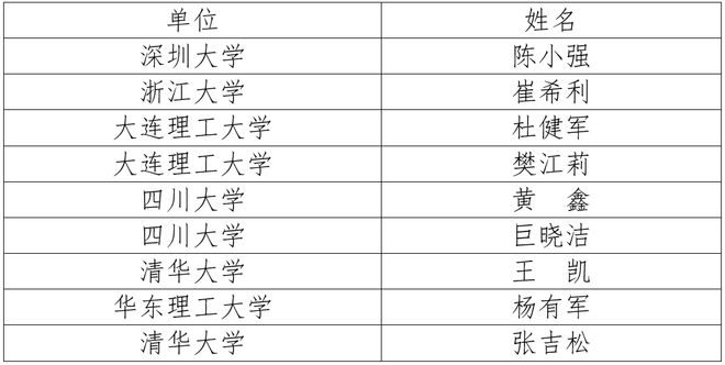 2024年中国化工学会“应星”青年论坛第二轮通知(图5)