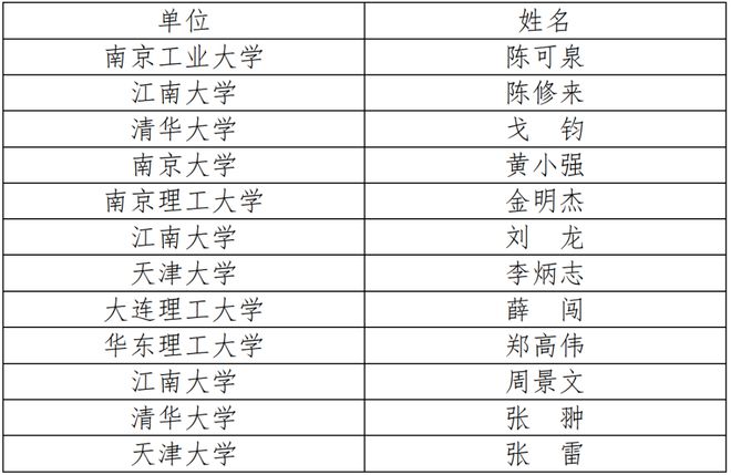 2024年中国化工学会“应星”青年论坛第二轮通知(图4)