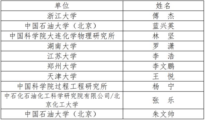 2024年中国化工学会“应星”青年论坛第二轮通知(图6)