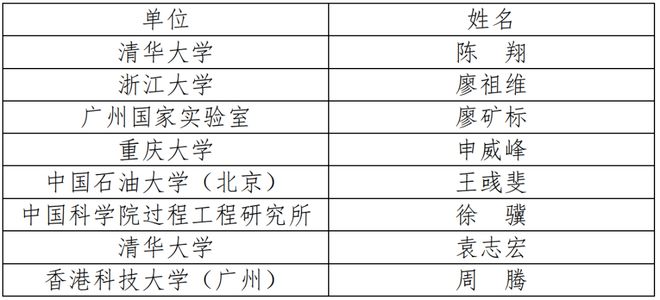 2024年中国化工学会“应星”青年论坛第二轮通知(图8)