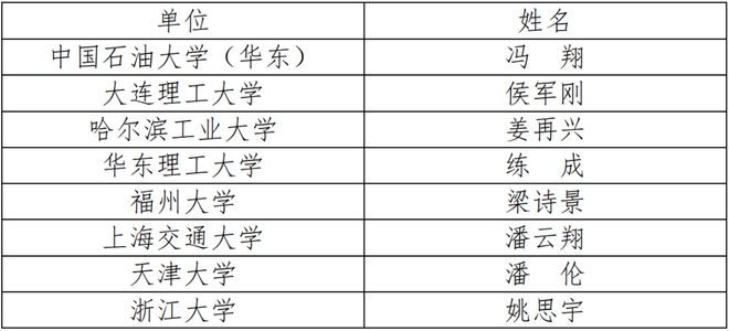 2024年中国化工学会“应星”青年论坛第二轮通知(图7)