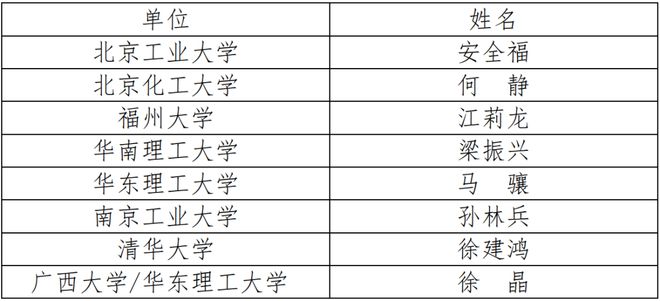 2024年中国化工学会“应星”青年论坛第二轮通知(图10)