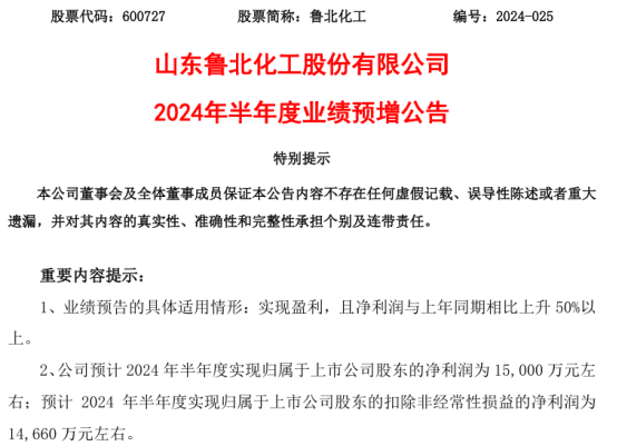 鲁北化工2024年上半年预计净利15亿同比增加1091% 钛白粉产品售价增长(图1) 鲁北化工2024年上半年预计净利15亿同比增加1091% 钛白粉产品售价增长(图1)