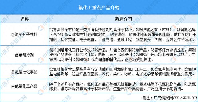 2024年中国氟化工行业市场前景预测研究(图1)