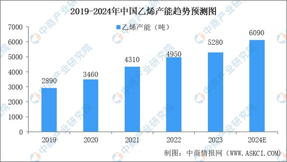2024年中国石油炼制与石化设备行业市场现状与未来发展前景(图4)