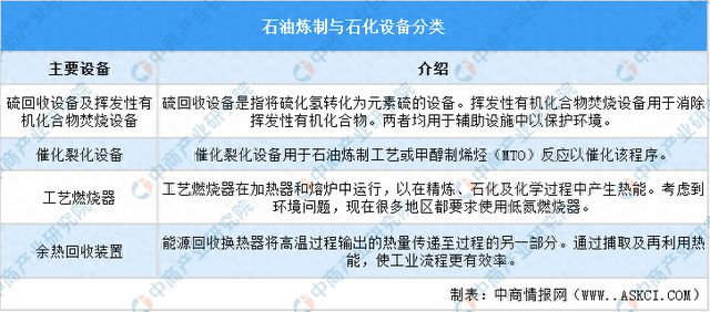 2024年中国石油炼制与石化设备行业市场现状与未来发展前景(图1)