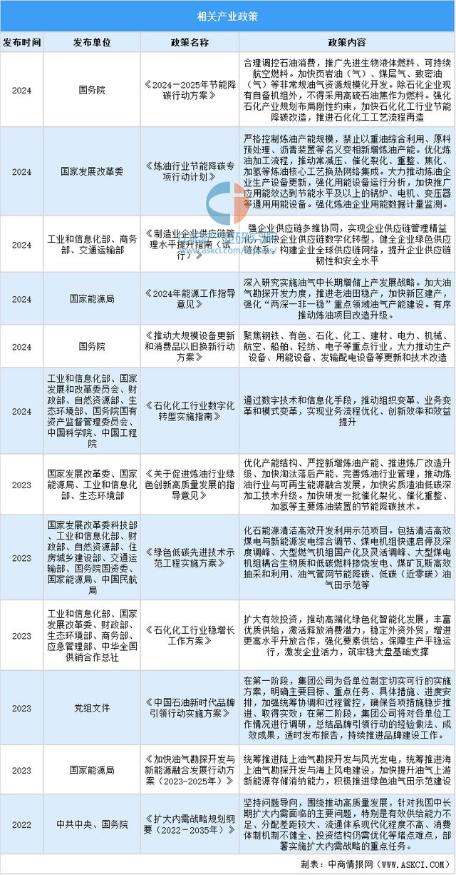 2024年中国石油炼制与石化设备行业市场现状与未来发展前景(图2)