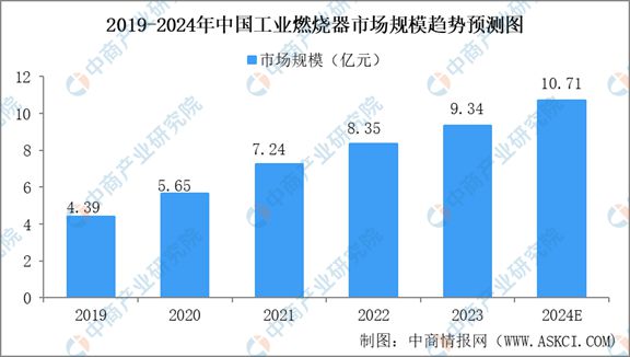 2024年中国石油炼制与石化设备行业市场现状与未来发展前景(图8)