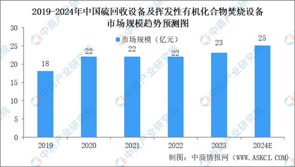 2024年中国石油炼制与石化设备行业市场现状与未来发展前景(图6)